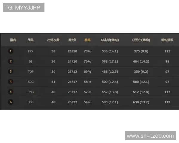 深入分析JDG战队的包夹战术及其在比赛中的应用效果